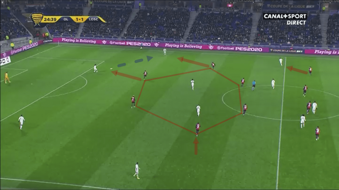 Coupe de la Ligue 2019/20: Lyon vs Lille - tactical analysis tactics