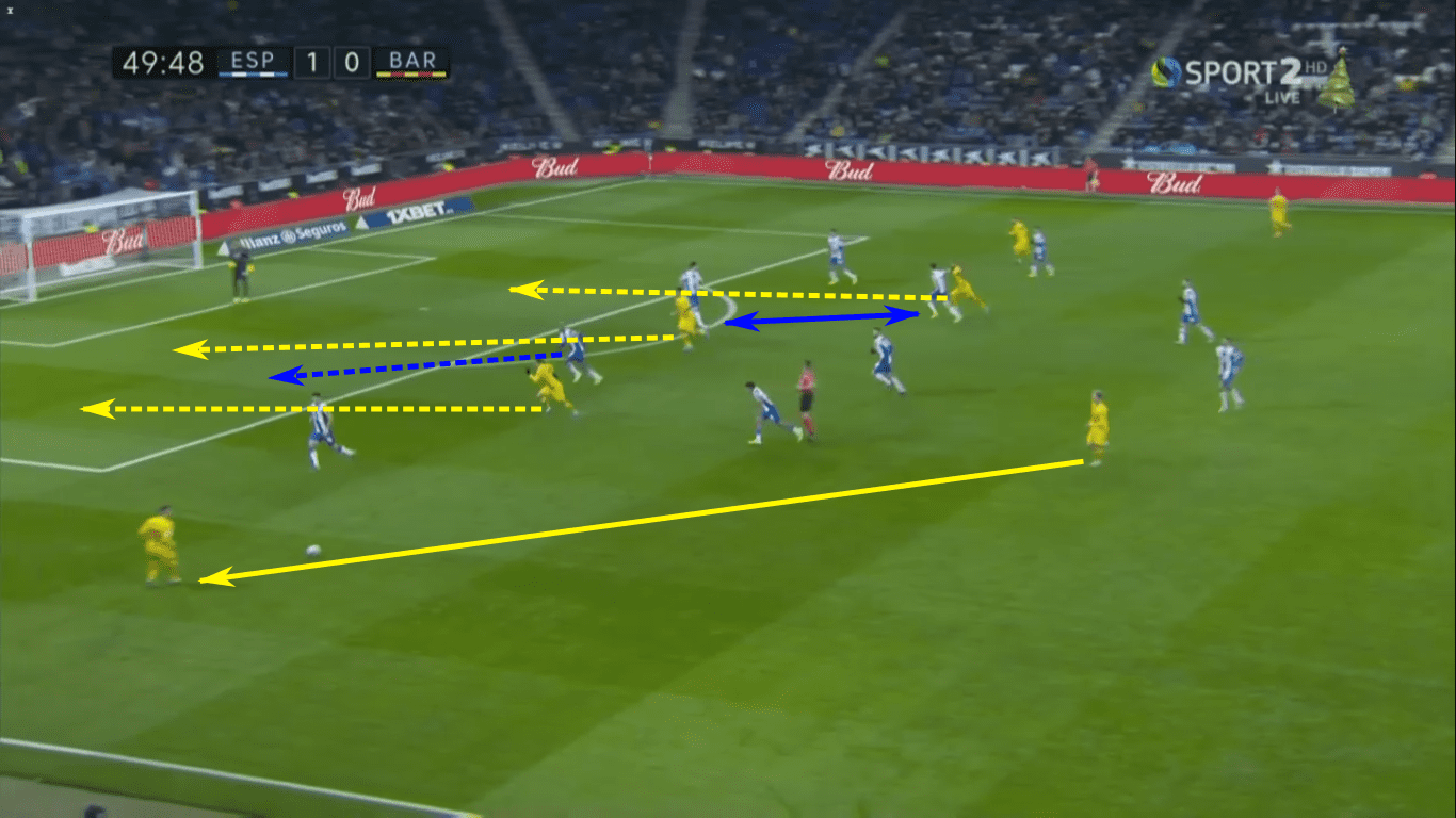 La Liga 2019/20: Espanyol vs Barcelona – tactical analysis