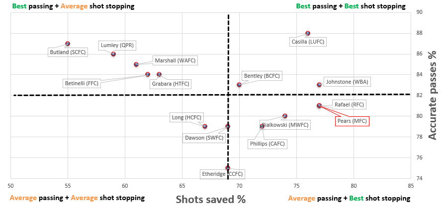 Aynsley Pears 2019/20 - Scout Report - tactical analysis tactics