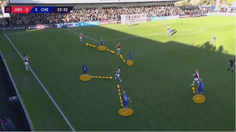 FAWSL 2019/20: Arsenal Women vs Chelsea Women tactical analysis tactics