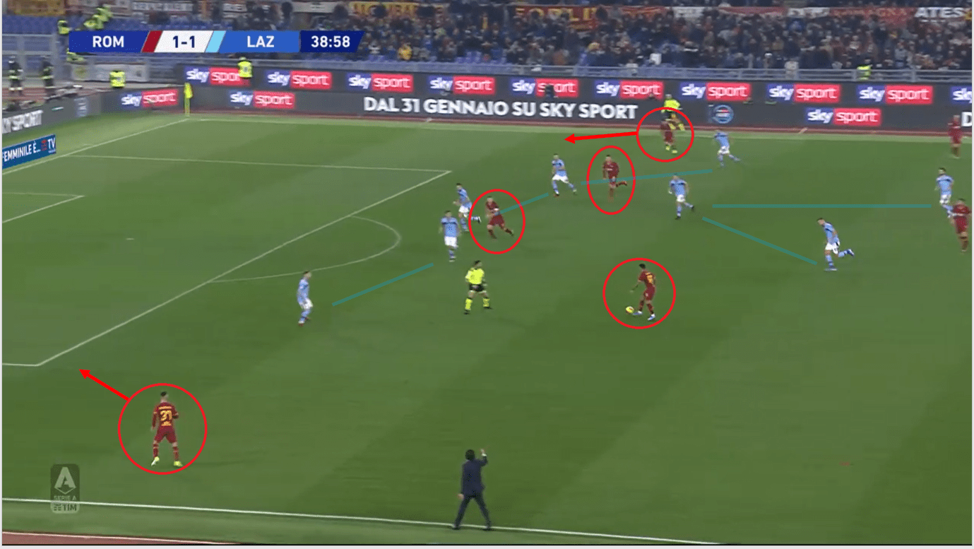 Serie A 2019/20: Roma vs Lazio - Tactical Analysis tactics