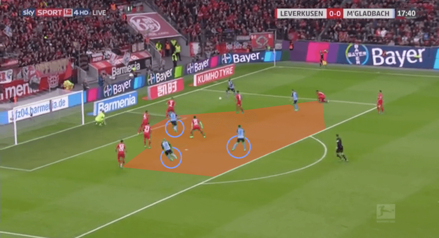 Bayer Leverkusen 2019/20: What Leverkusen lack to become a true Bundesliga top side - scout report tactics