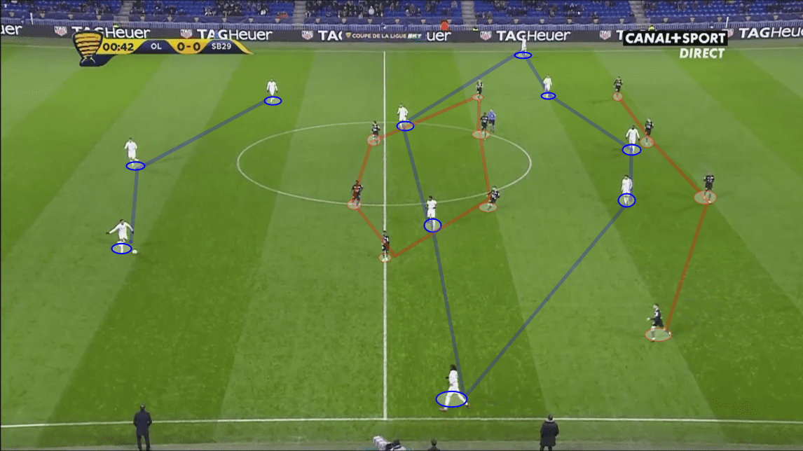 Coupe de la ligue 2019/20: Lyon vs Brest - tactical analysis tactics