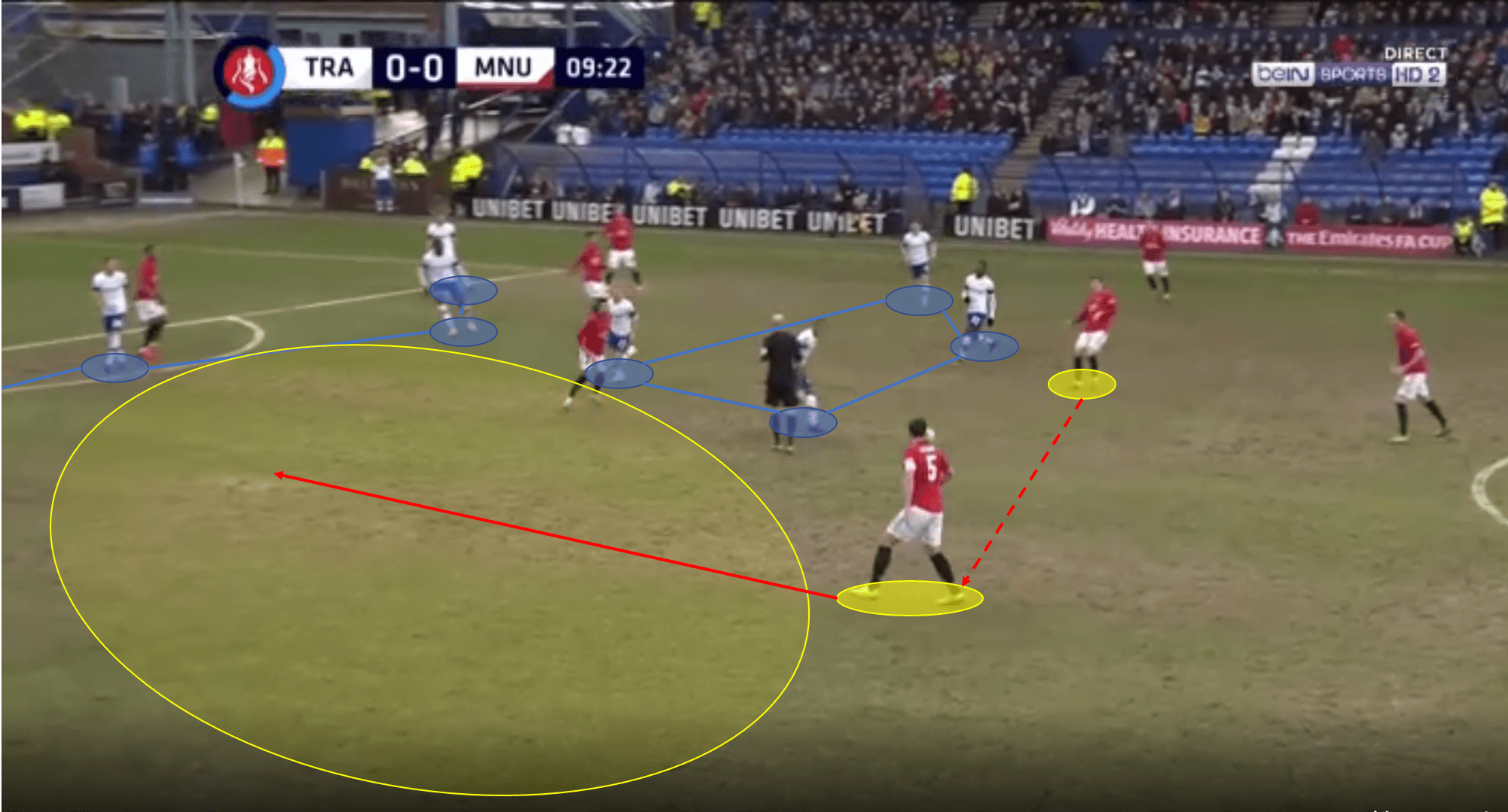 FA Cup 2019/20: Tranmere Rovers vs Manchester United - tactical analysis tactics