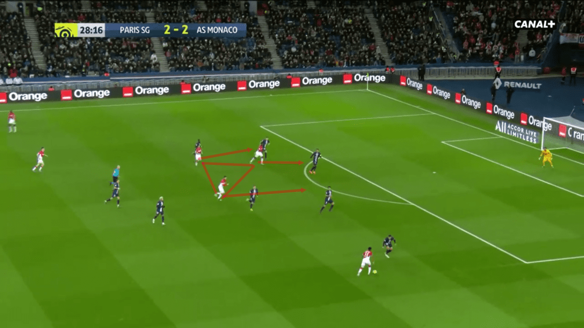 Robert Moreno at Monaco 2019/20 - tactical analysis tactics