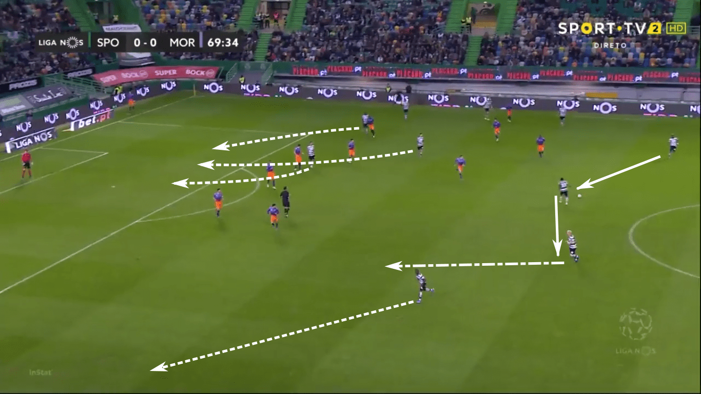 Silas at Sporting Portugal 2019/20 – tactical analysis tactics