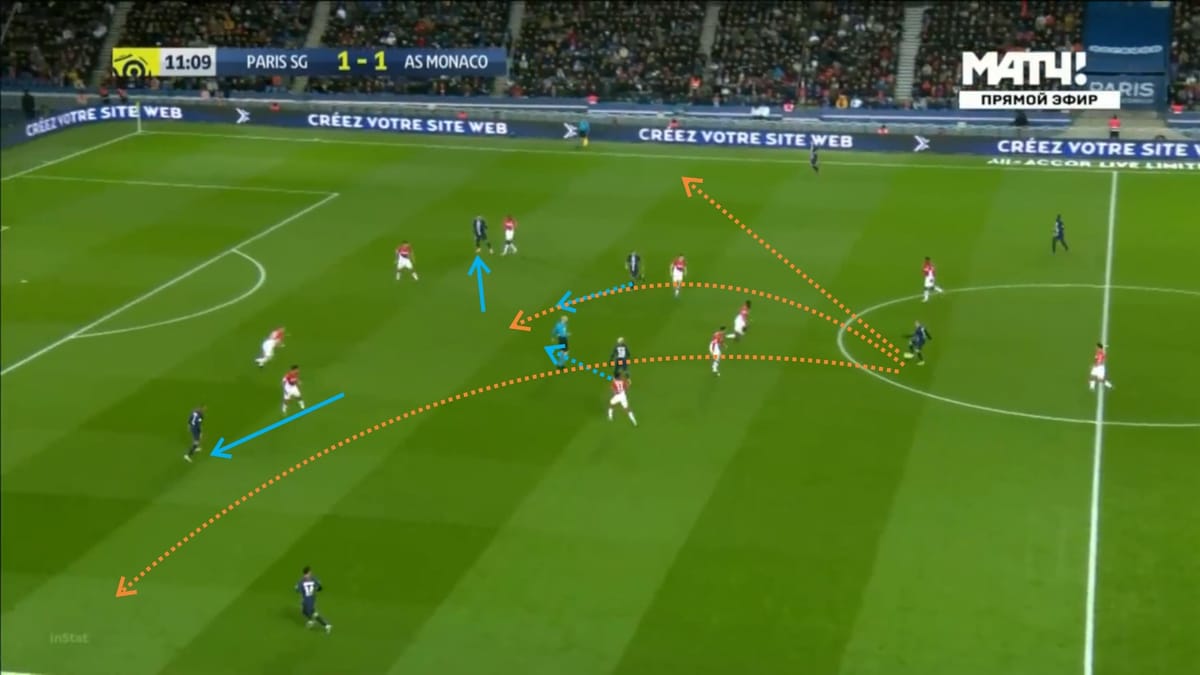 Ligue 1 2019/20: Paris Saint-Germain vs Monaco - tactical analysis tactics