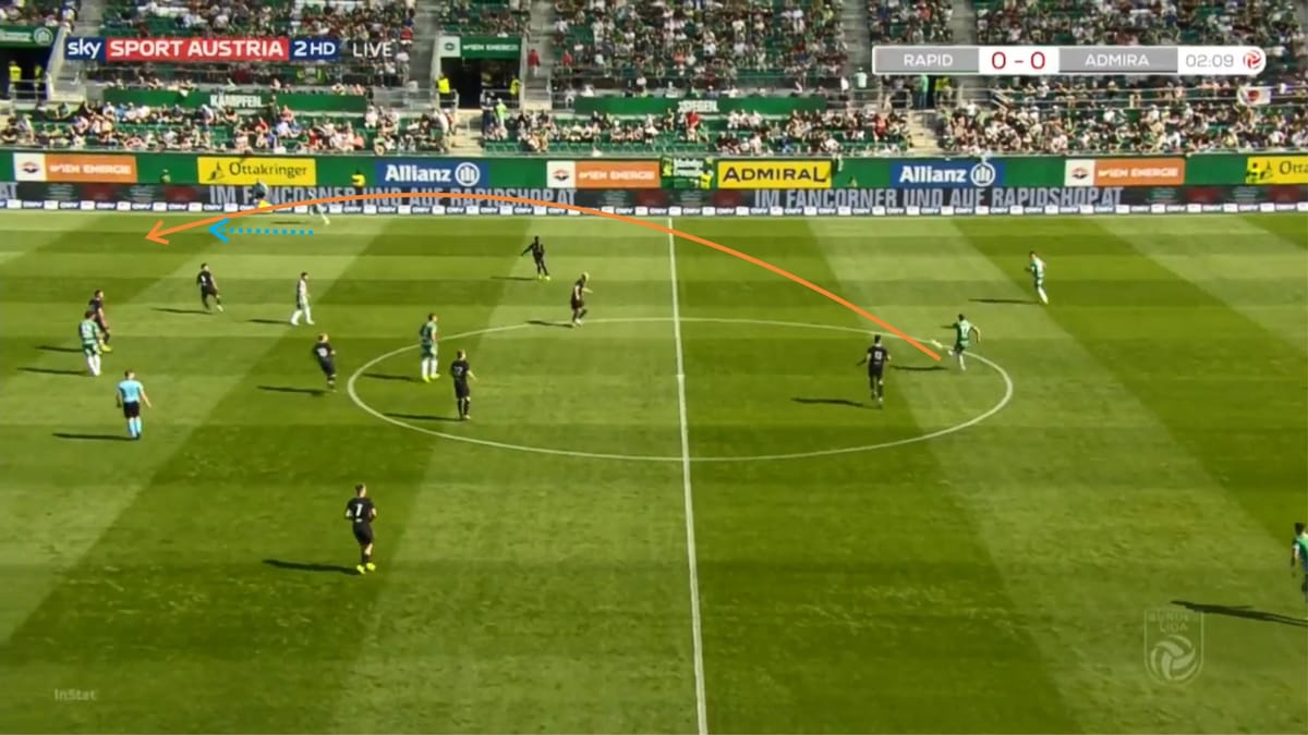 Dietmar Kuhbauer at Rapid Wien 2019/20 - tactical analysis tactics