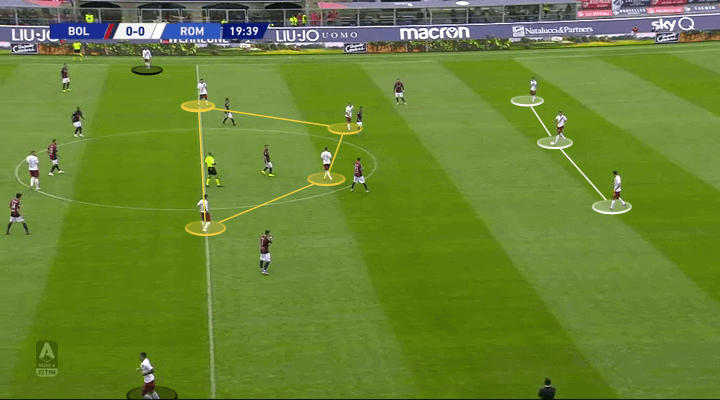 AS Roma 2019/20: Paulo Fonseca's build-up patterns - scout report - tactical analysis tactics