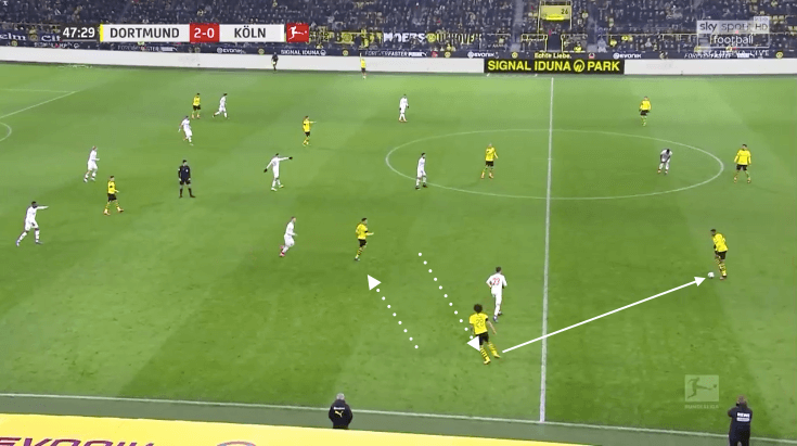 Bundesliga 2019/20: Borussia Dortmund vs Koln - tactical analysis tactics