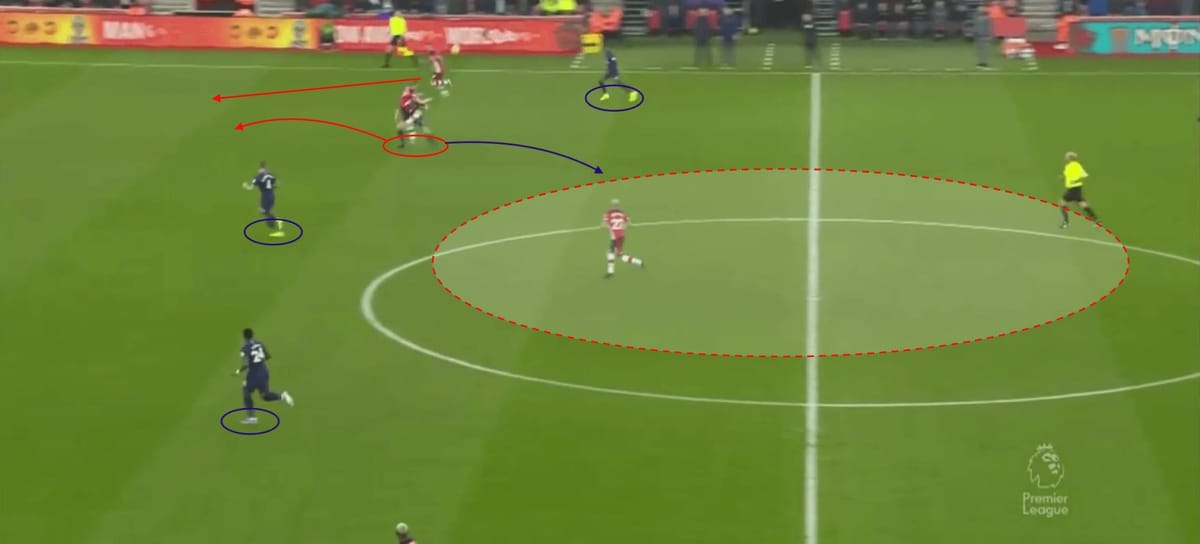 Premier League 2019/20: Southampton vs Tottenham - tactical analysis tactics