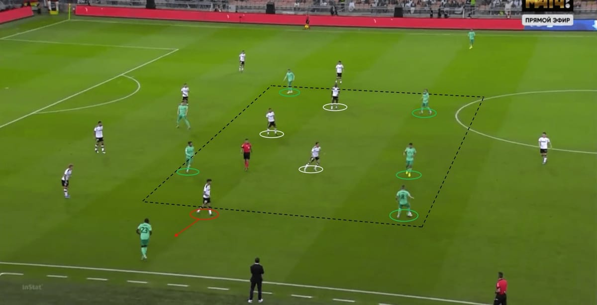 Spanish Super Cup 2020: Valencia vs Real Madrid - tactical analysis tactics