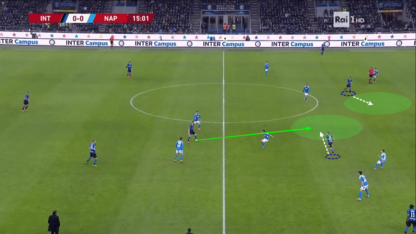 Coppa Italia 2019/20: Inter vs Napoli - tactical analysis tactics