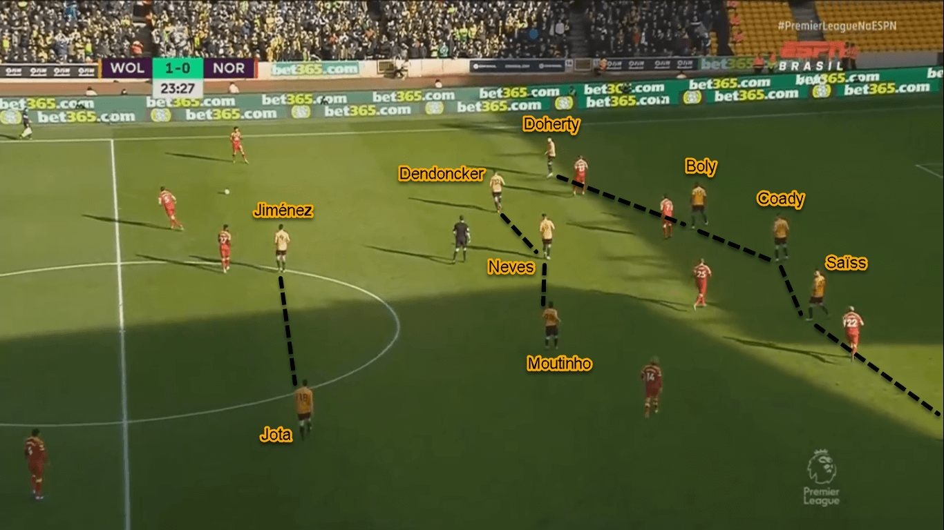 Premier League 2019/20: Wolves vs Norwich - Tactical Analysis Tactics