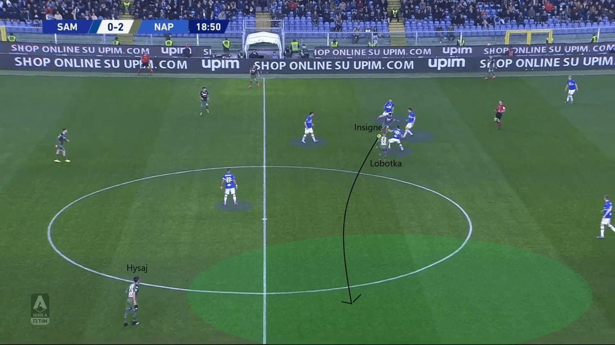 Serie A 2019/20: Sampdoria vs Napoli - tactical analysis tactics