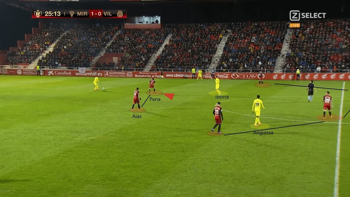 Copa del Rey 2019/20: Mirandes vs Villarreal - tactical analysis tactics