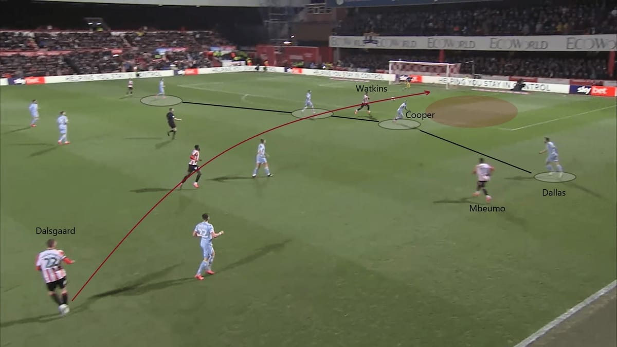 EFL Championship 2019/20: Brentford vs Leeds United - tactical analysis tactics