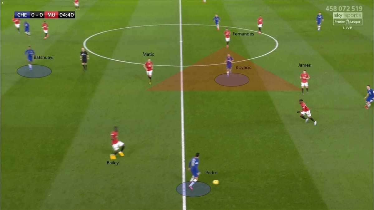 Premier League 2019/20: Chelsea vs Manchester United - tactical analysis tactics