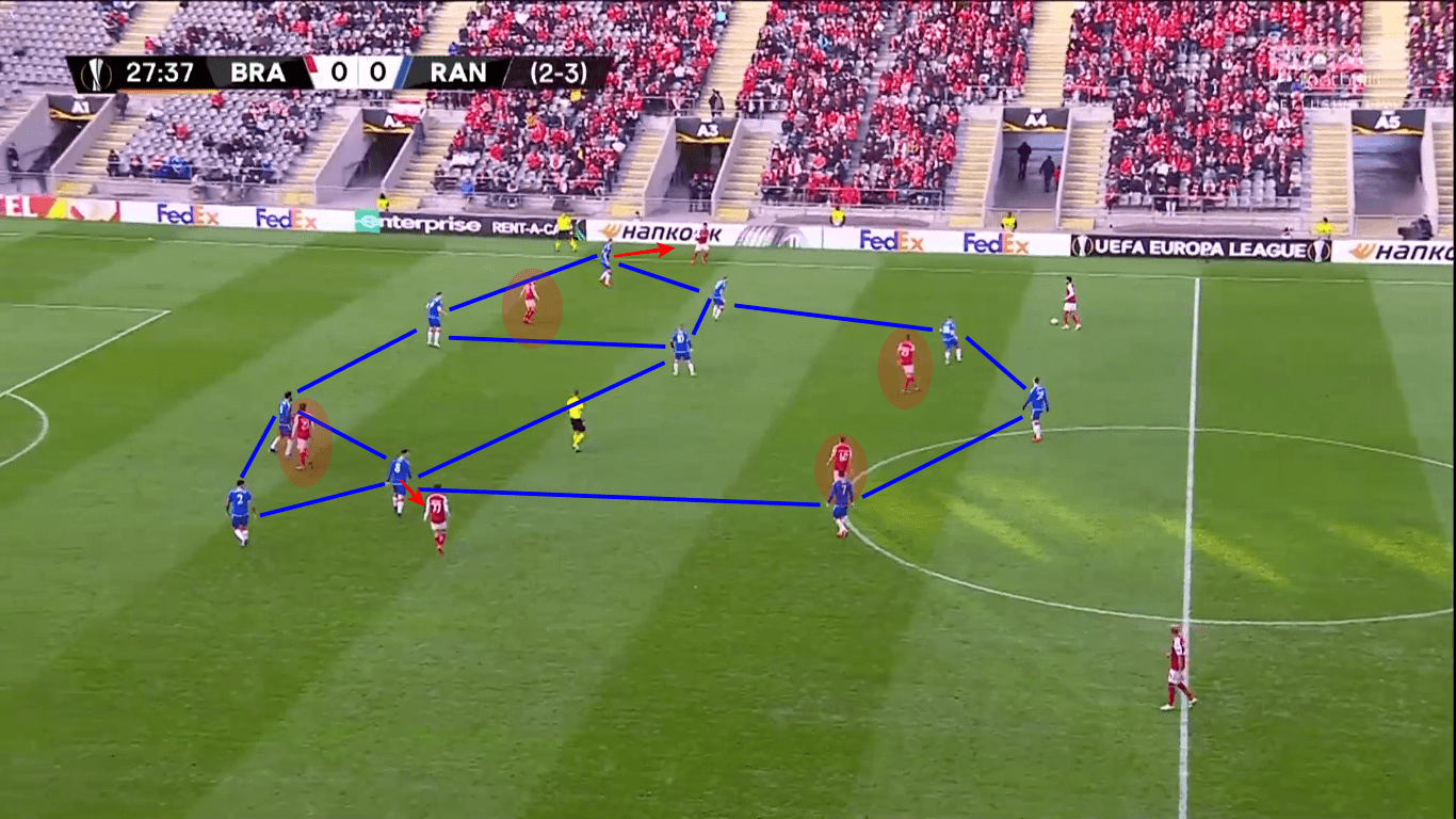 UEFA Europa League 2019/20: Braga vs Rangers - tactical analysis tactics