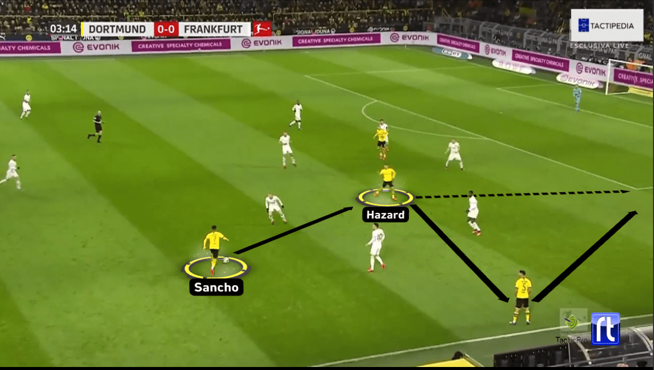 Bundesliga 2019/20: Borussia Dortmund vs. Eintracht Frankfurt - tactical analysis tactics