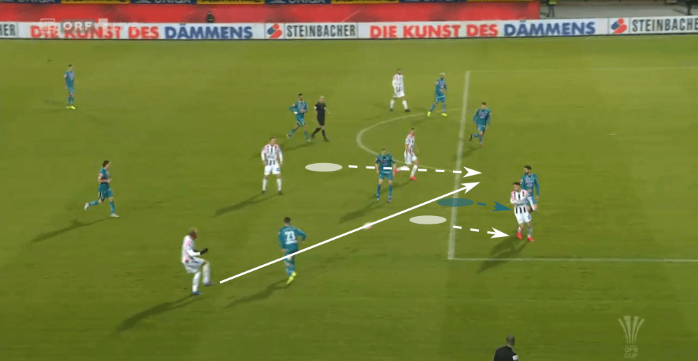 OFB Cup 2019/20: LASK Linz vs. Sturm Graz - tactical analysis tactics