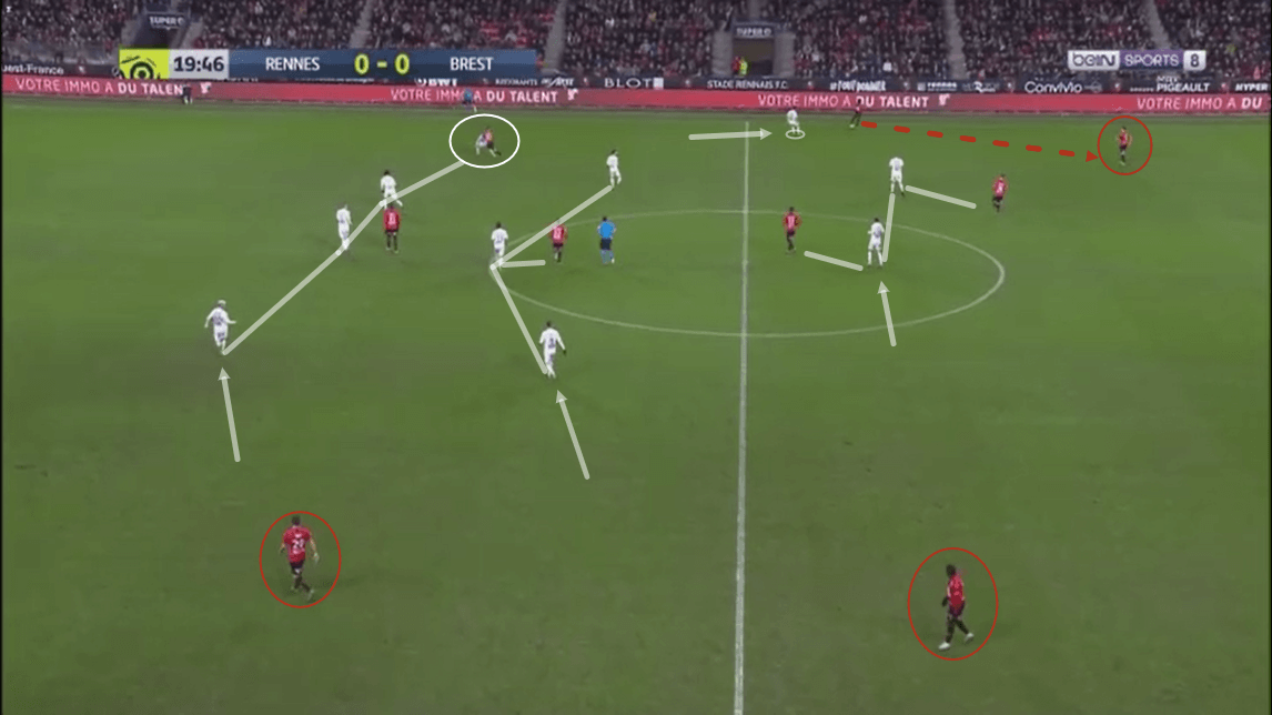 Ligue 1 2019/20: Rennes vs Brest - tactical analysis tactics