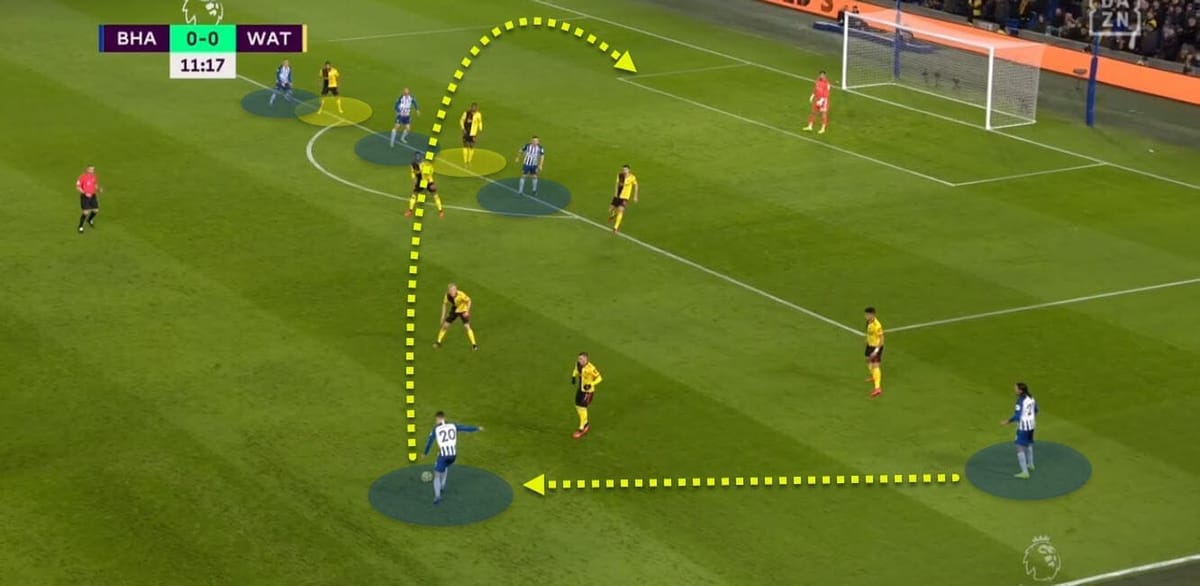 Premier League 2019/20: Brighton & Hove Albion v Watford - Tactical Analysis tacics