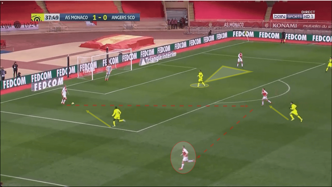 Ligue 1 2019/20: Monaco vs Angers - tactical analysis tactics