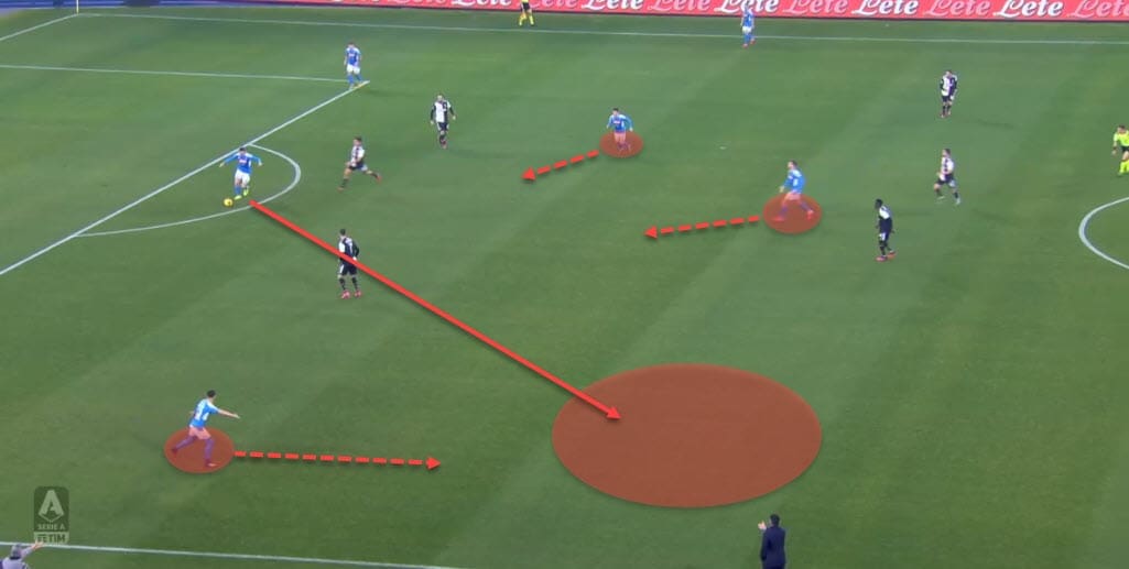 UEFA Champions League 2019/20: Napoli vs Barcelona - tactical analysis tactics