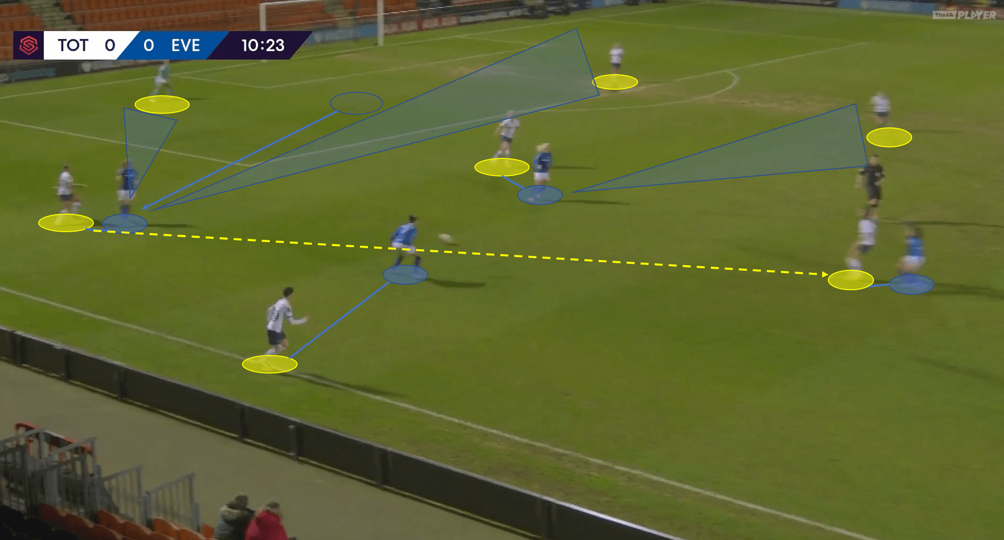 FAWSL 2019/20: Tottenham Women vs Everton Women - tactical analysis tactics