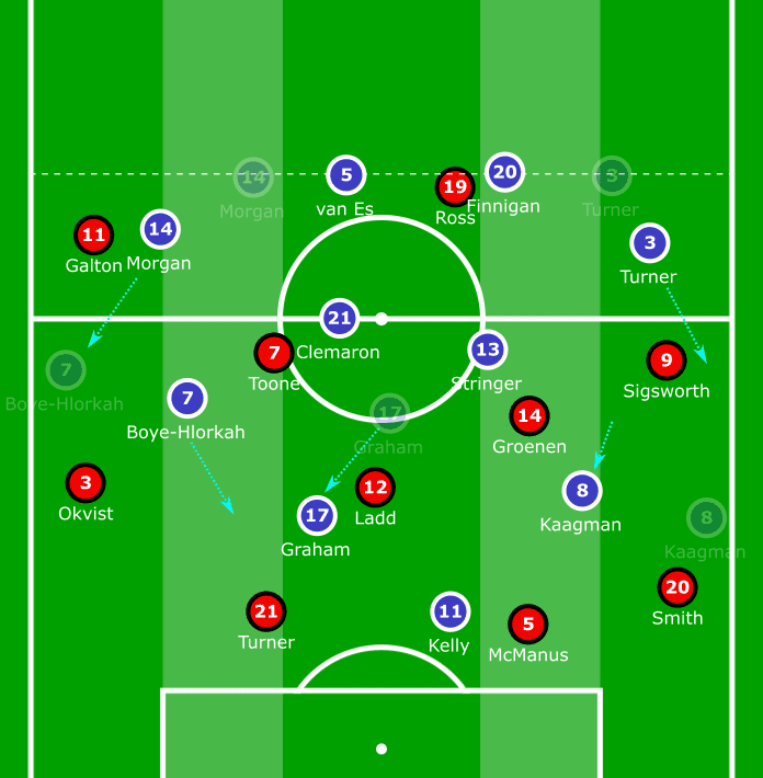 FAWSL 2019/20: Everton Women vs Manchester United Women - tactical analysis tactics