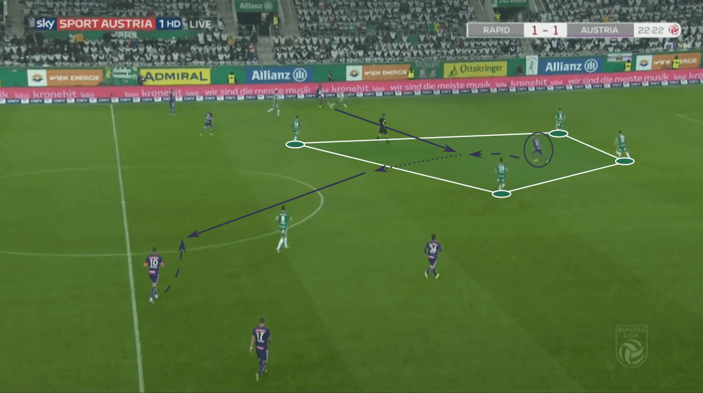 Christoph Monschein 2019/20 - scout report - tactical analysis tactics