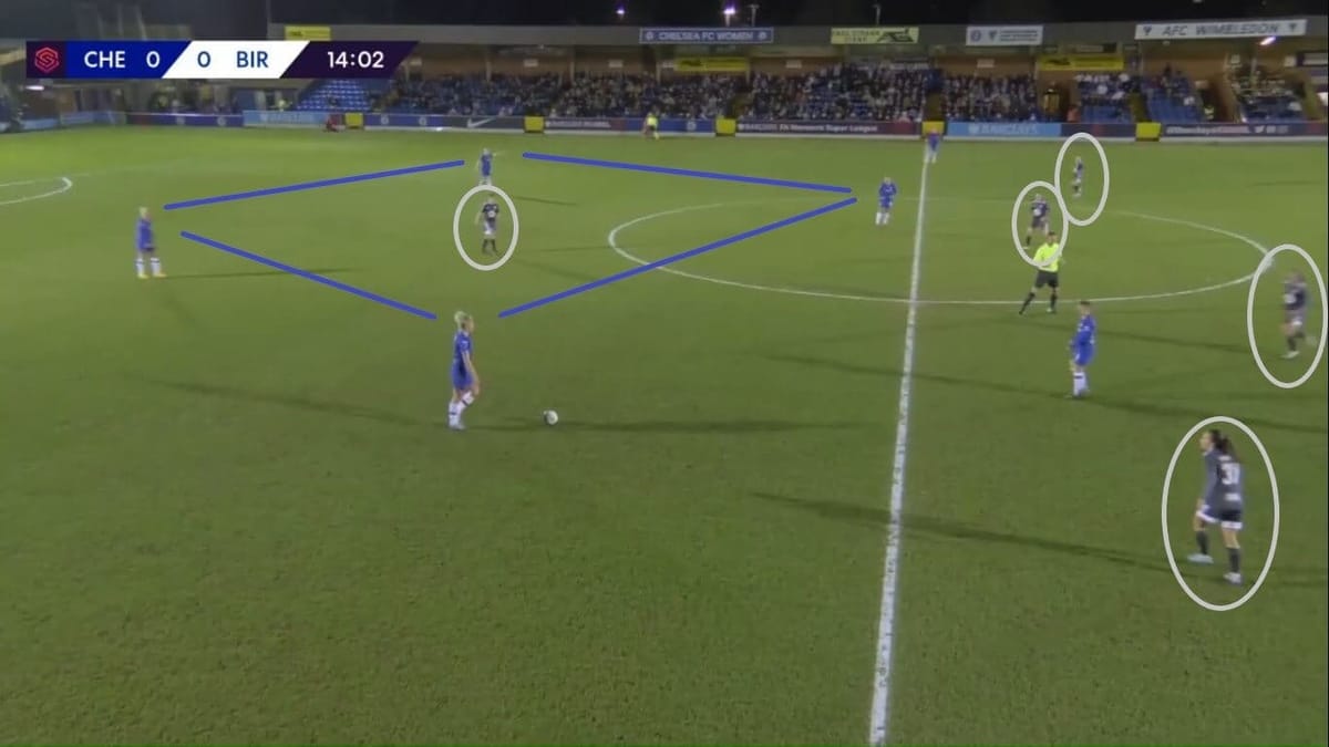 FAWSL 2019/2020: Birmingham City Women v Bristol City Women - tactical analysis tactics