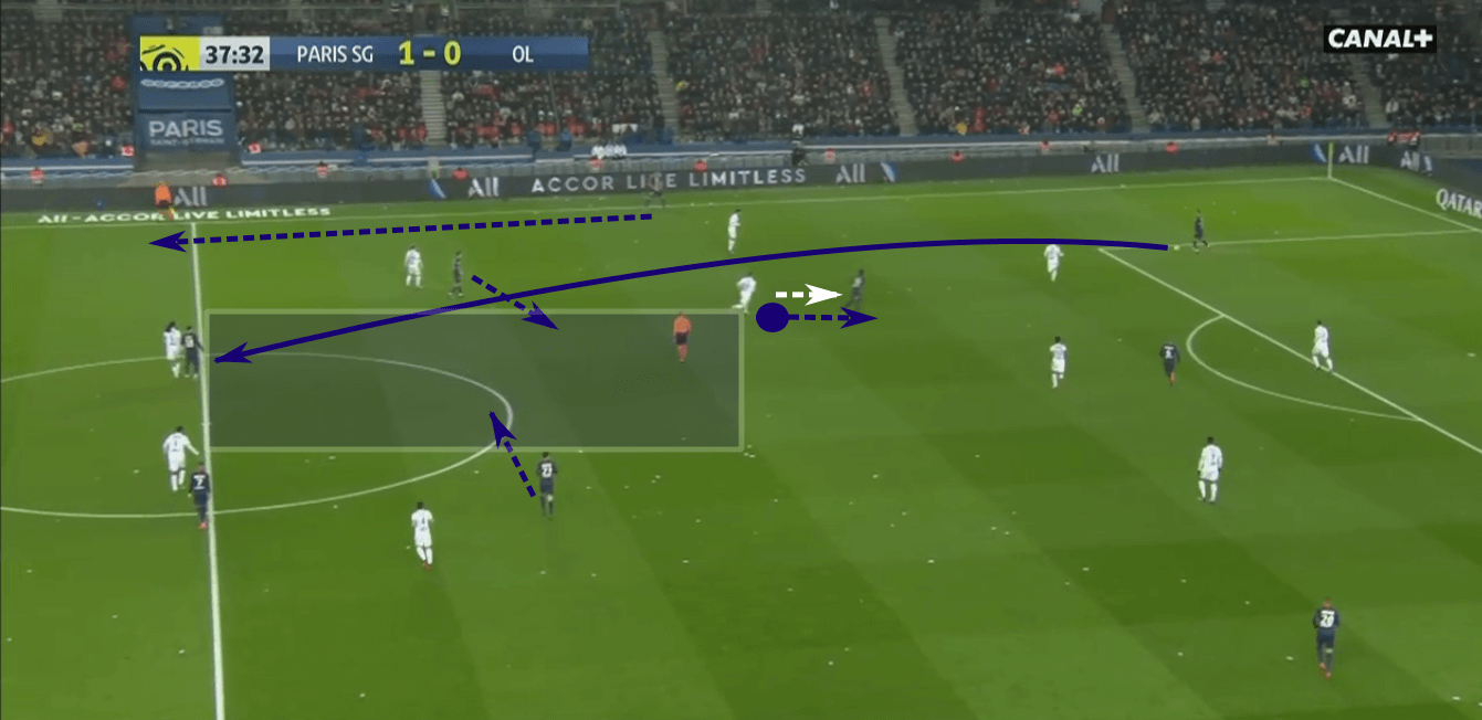 UEFA Champions League 2019/20: Lyon vs Juventus – tactical preview tactics