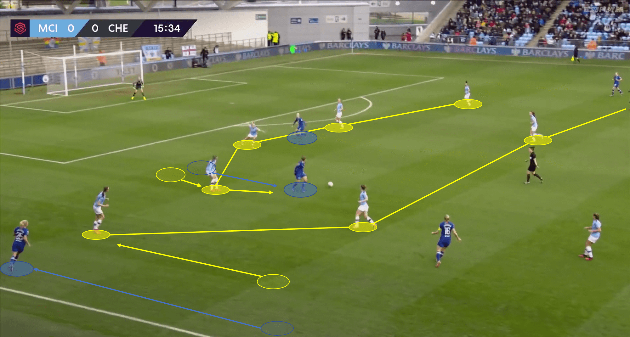 FAWSL 2019/20: Manchester City Women vs Chelsea Women - tactical analysis tactics