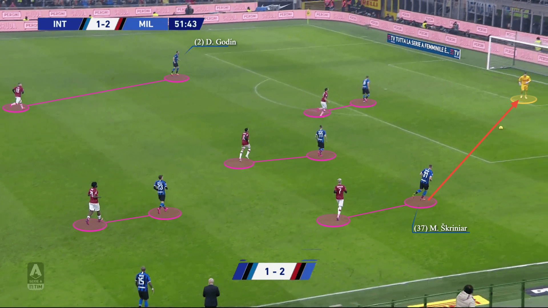 Serie A 2019/20: Inter vs Milan - tactical analysis tactics