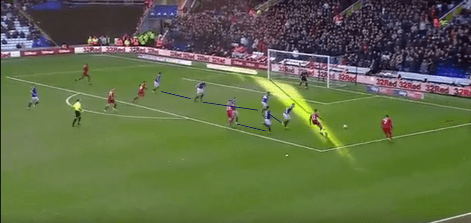 EFL Championship 2019/20: Birmingham City vs Nottingham Forest – tactical analysis tactics