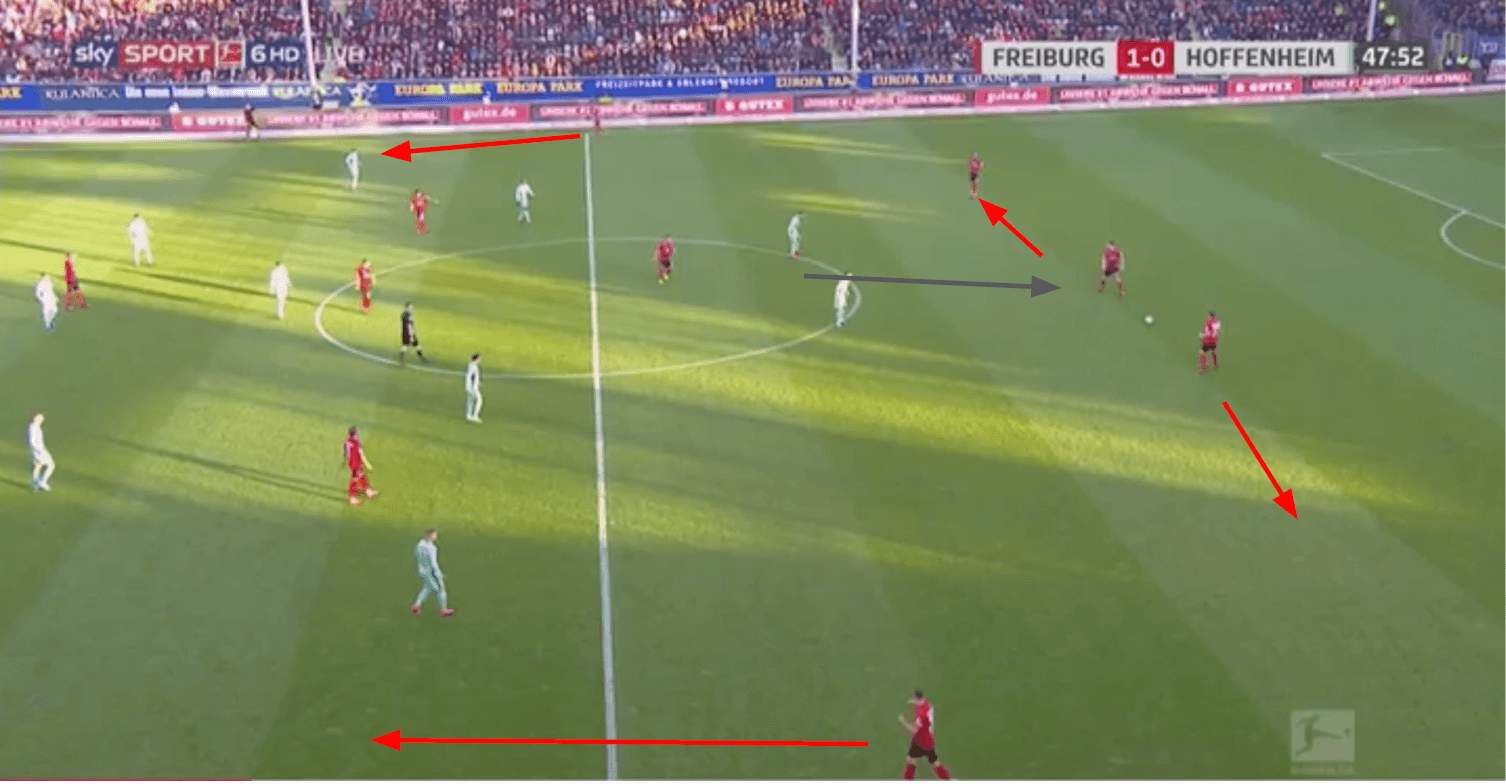 Bundesliga 2019/20: SC Freiburg vs Hoffenheim - tactical analysis tactics