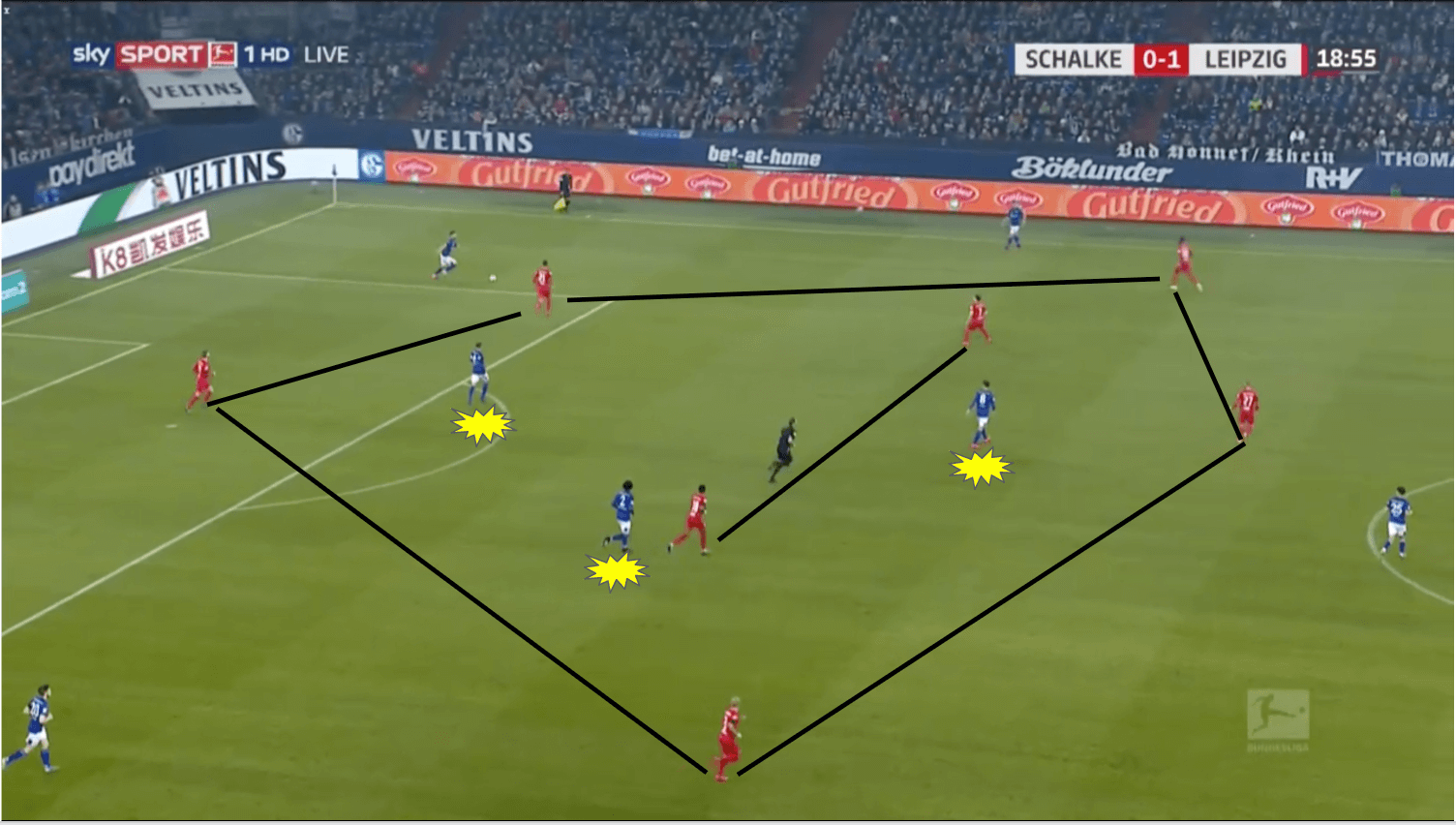 Bundesliga 2019/20: RB Leipzig vs Schalke 04 - tactical analysis tactics