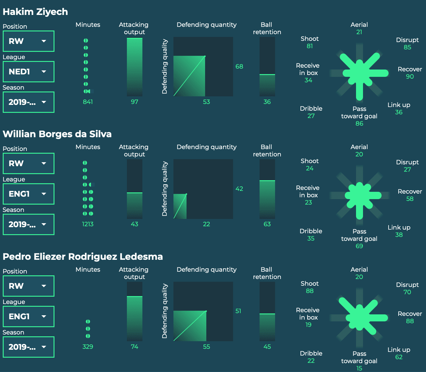 Hakim Ziyech 2019/20: What he'll bring to Chelsea - scout report tactical analysis tactics