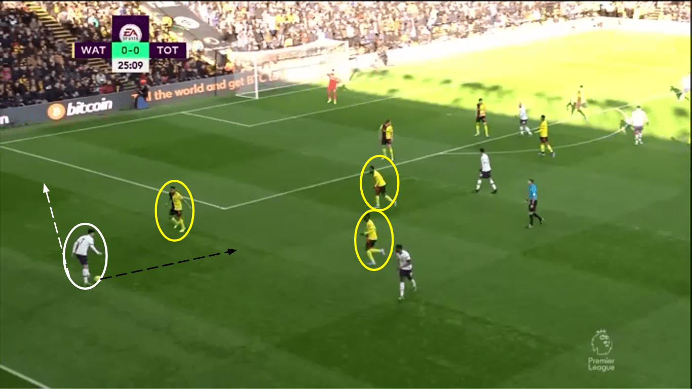 Tottenham Hotspur 2019/20: What can Jose Mourinho do without Harry Kane? - scout report - tactical analysis tactics