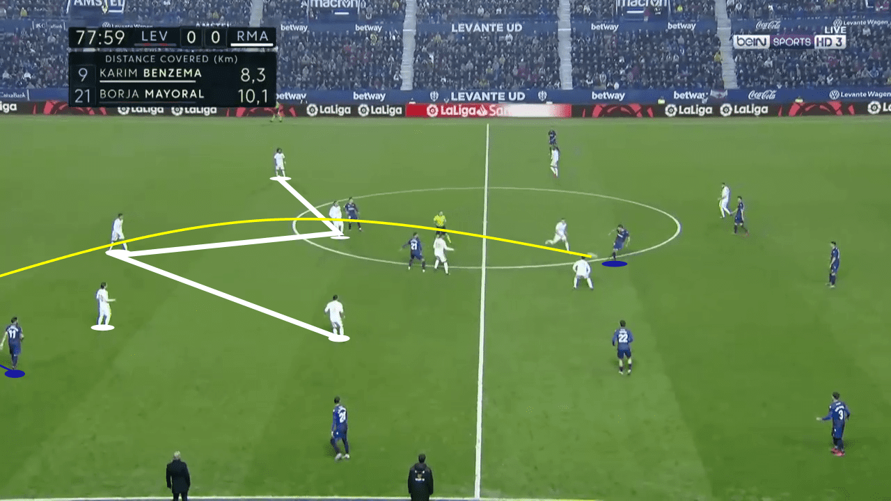 La Liga 2019/20: Levante vs Real Madrid - tactical analysis tactics