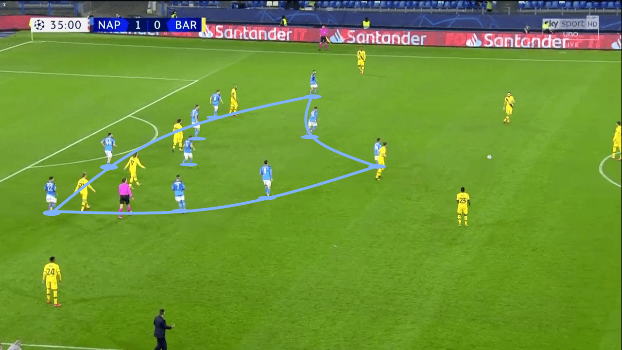 Champions League 2019/20: Napoli vs Barcelona - tactical analysis tactics