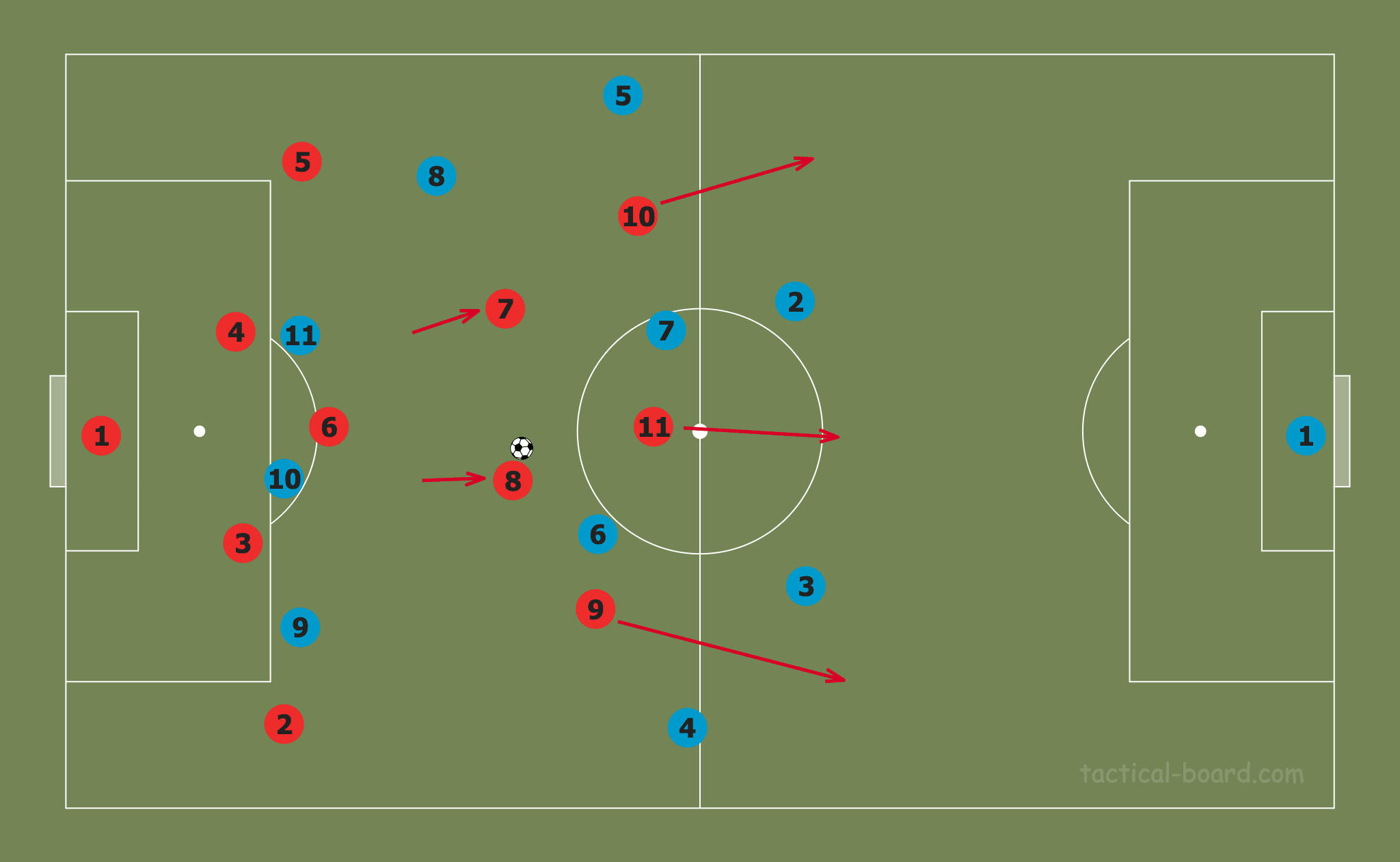 FAWSL 2019/20: Manchester City Women vs Arsenal Women – tactical analysis tactics