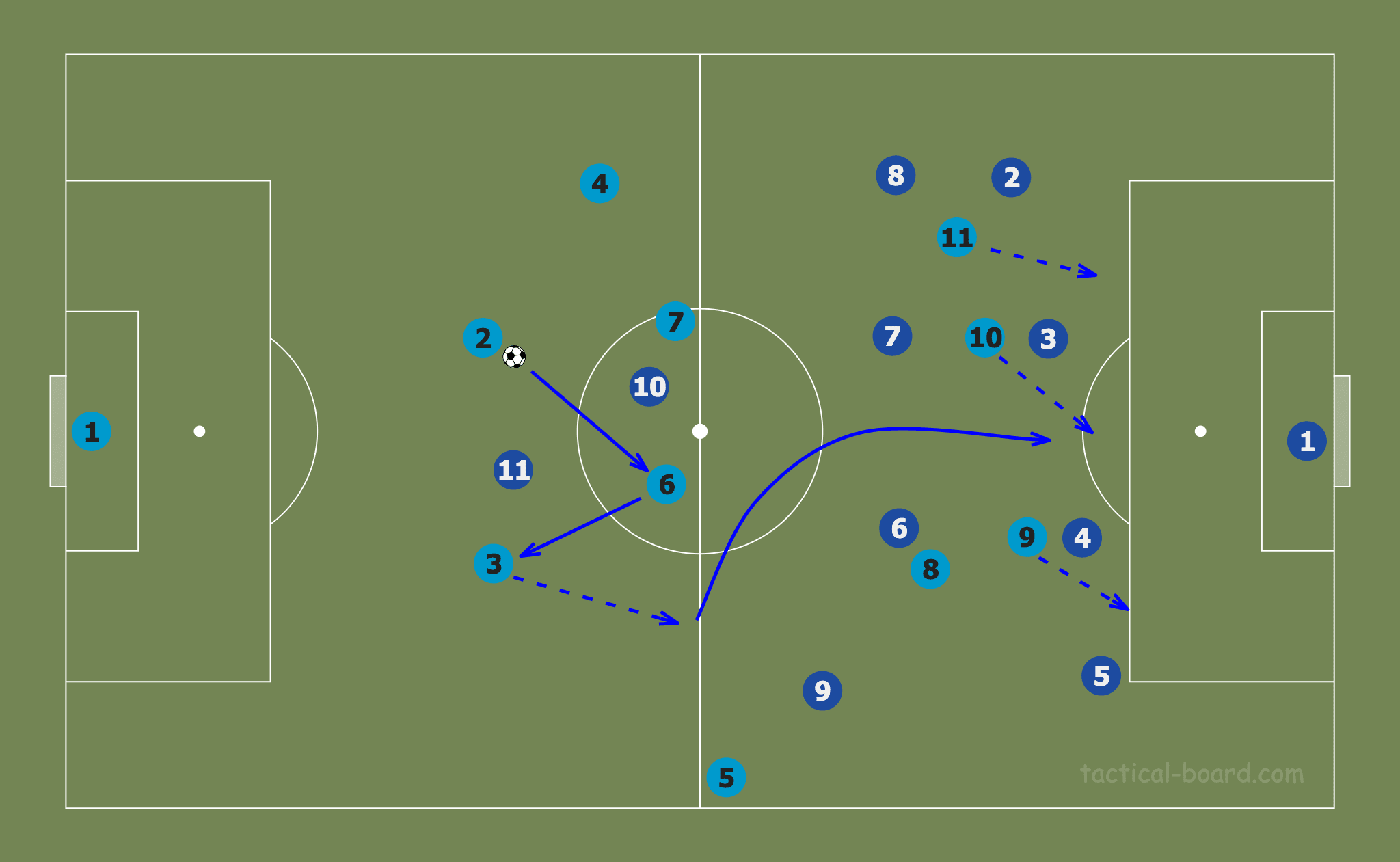 FAWSL 2019/20: Manchester City Women vs Chelsea Women - tactical analysis tactics