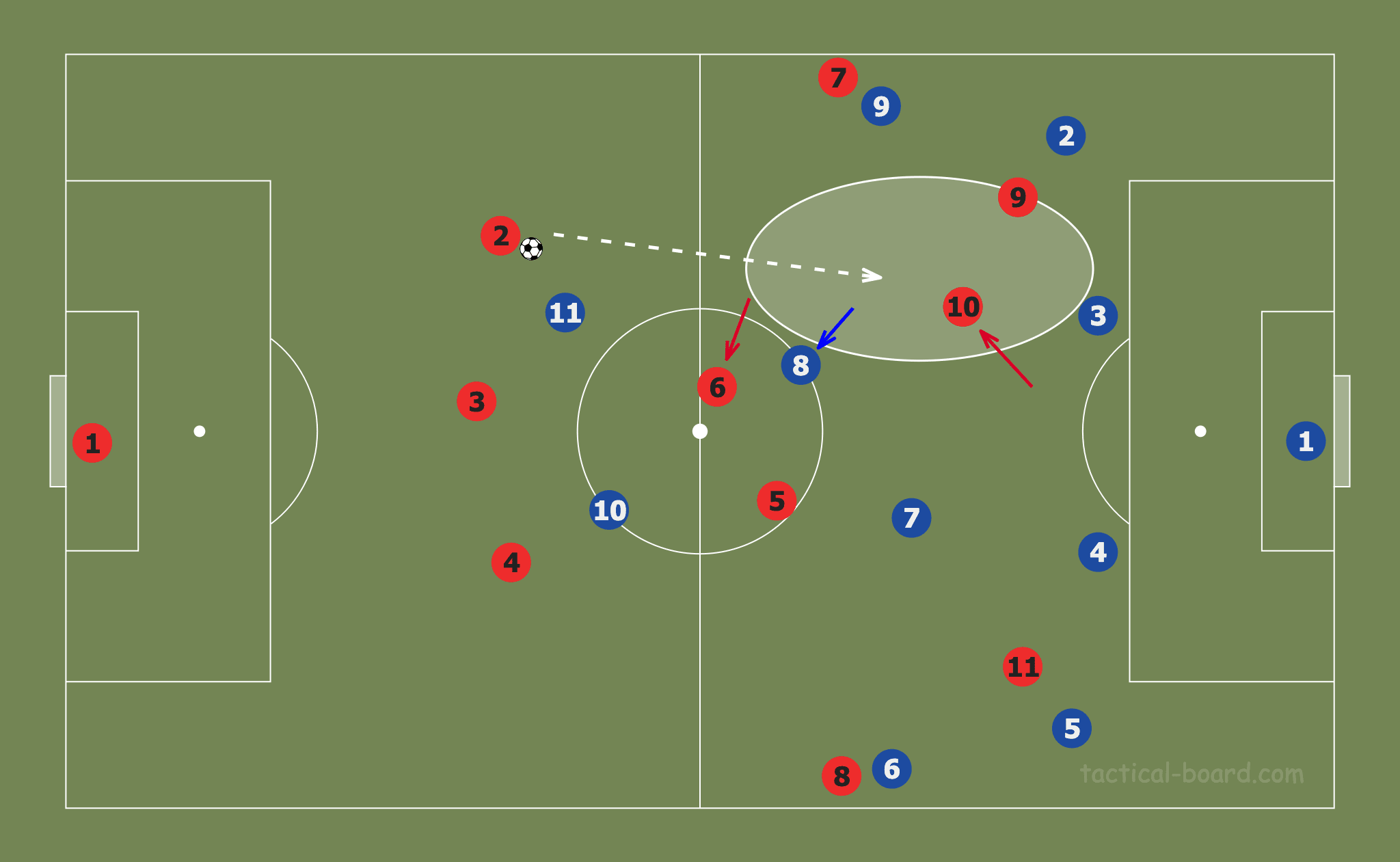 UEFA Champions League 2019/20: Tottenham Hotspur vs RB Leipzig – tactical analysis tactics