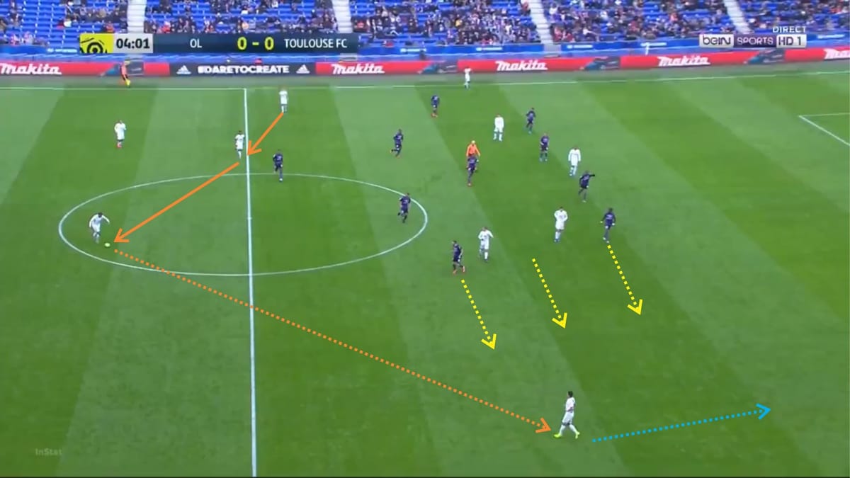 Toulouse 2019/20: Analysing why they are struggling this season - scout report - tactical analysis - tactics