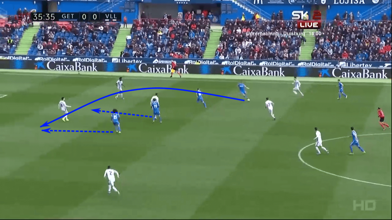 La Liga 2019/20: Why Getafe hasn’t faded – scout report tactical analysis tactics