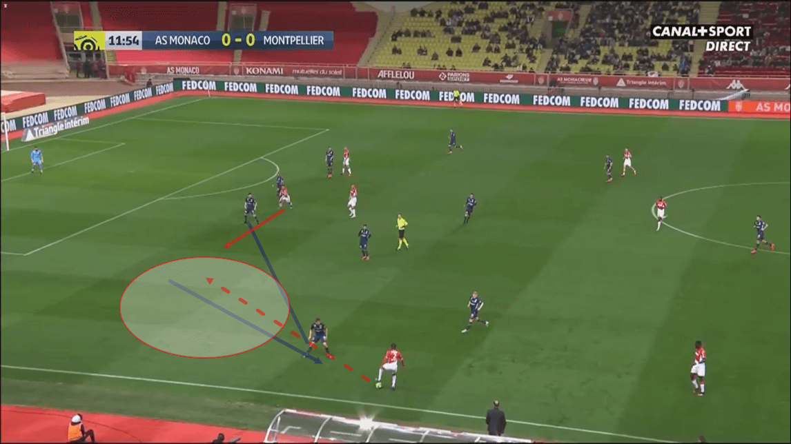 Ligue 1 2019/20: Monaco vs Montpellier - tactical analysis tactics