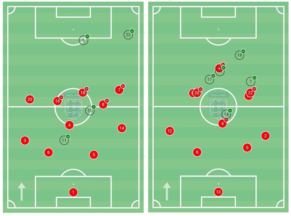 Tokyo Summer Olympics 2020: Scouting Team GB's wide forwards using data - scout report tactics